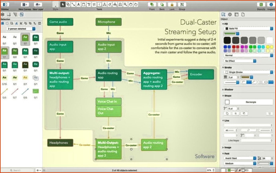 Visio Mac Alternative - Diarta de flujo de Omnigraffle