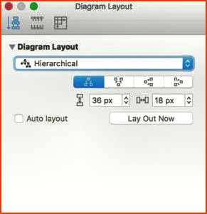 Diseño del diagrama Omnigraffle