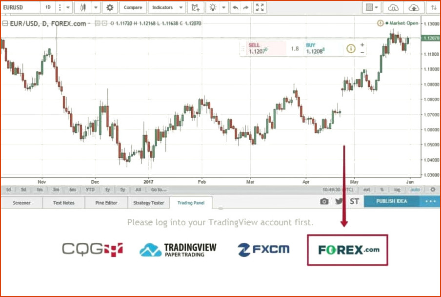 Trade Forex Mac - TradingView