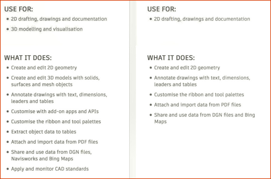 AutoCAD LT vs AutoCAD