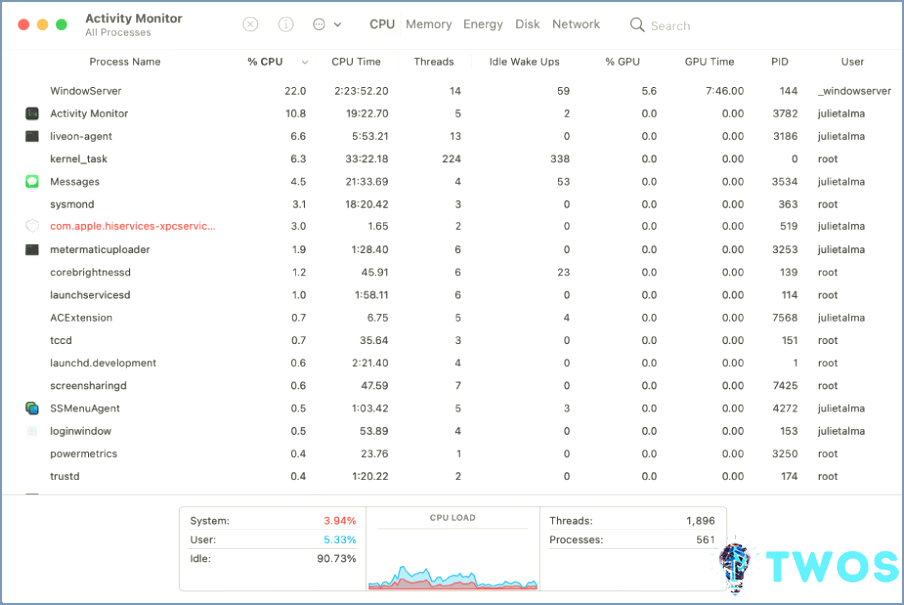 Force Close Program Mac - Monitor de actividades