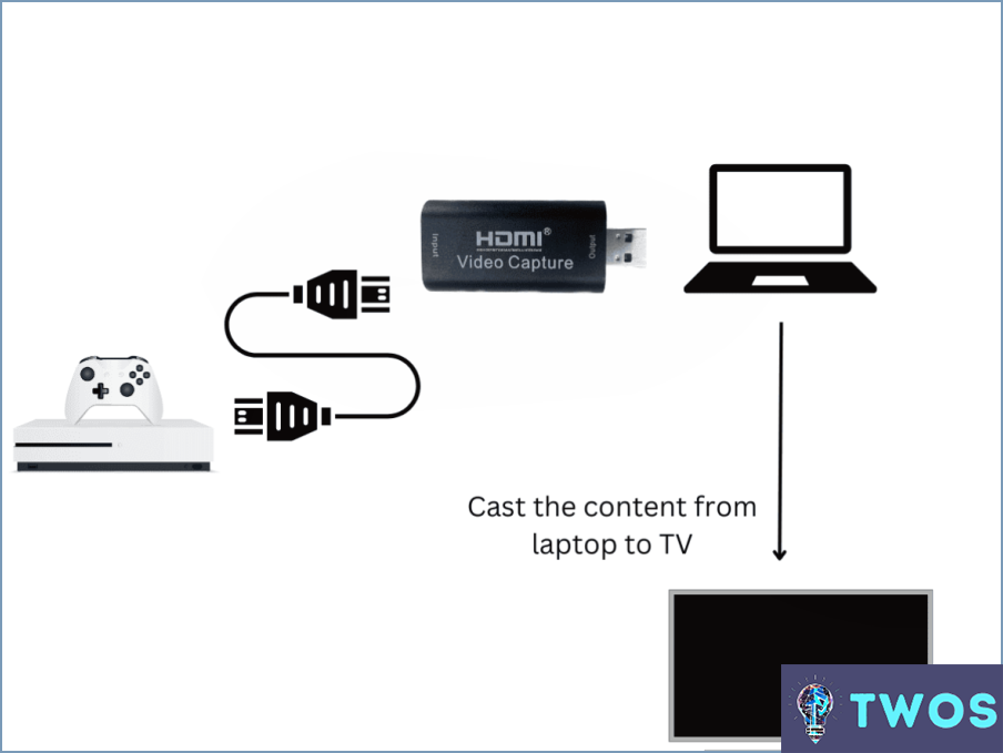 ¿Cómo encontrar la dirección IP de Xbox One sin Tv?