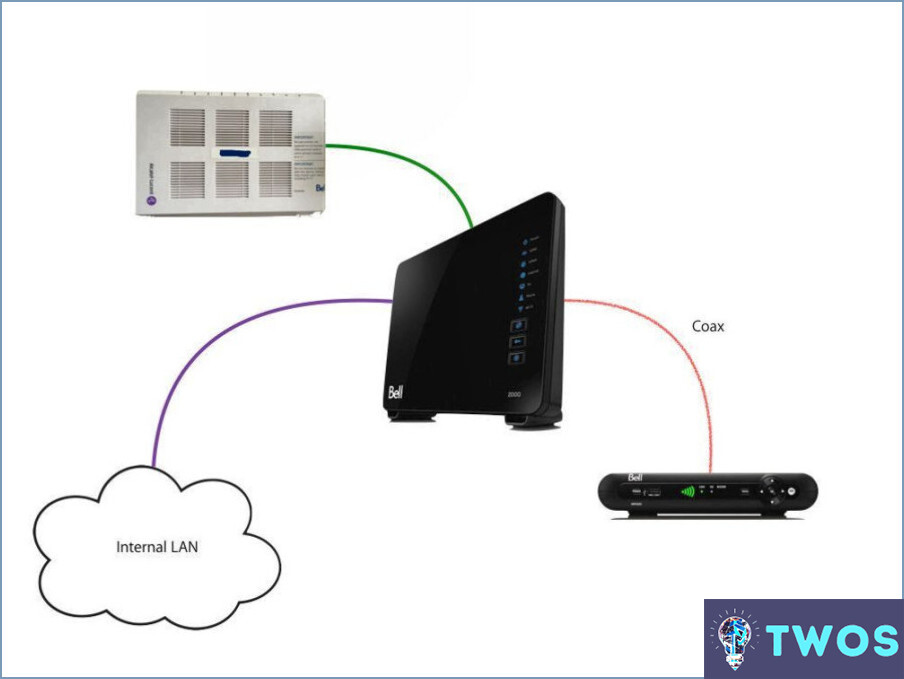 ¿Cómo enciendo mi receptor Bell 4k?