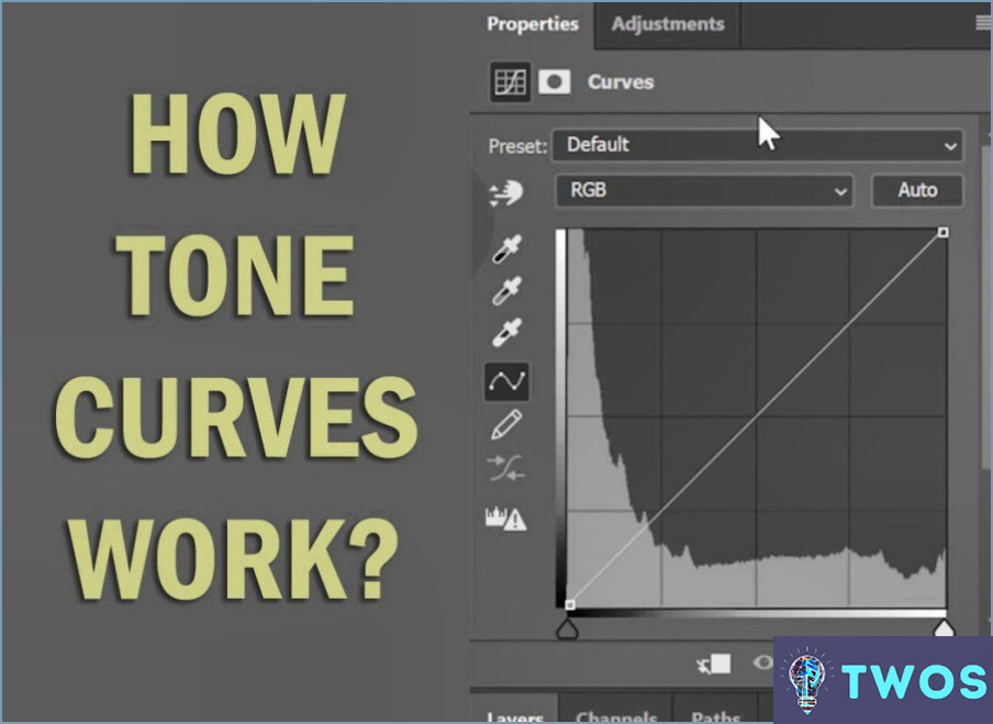 Cómo funcionan las curvas en Lightroom?