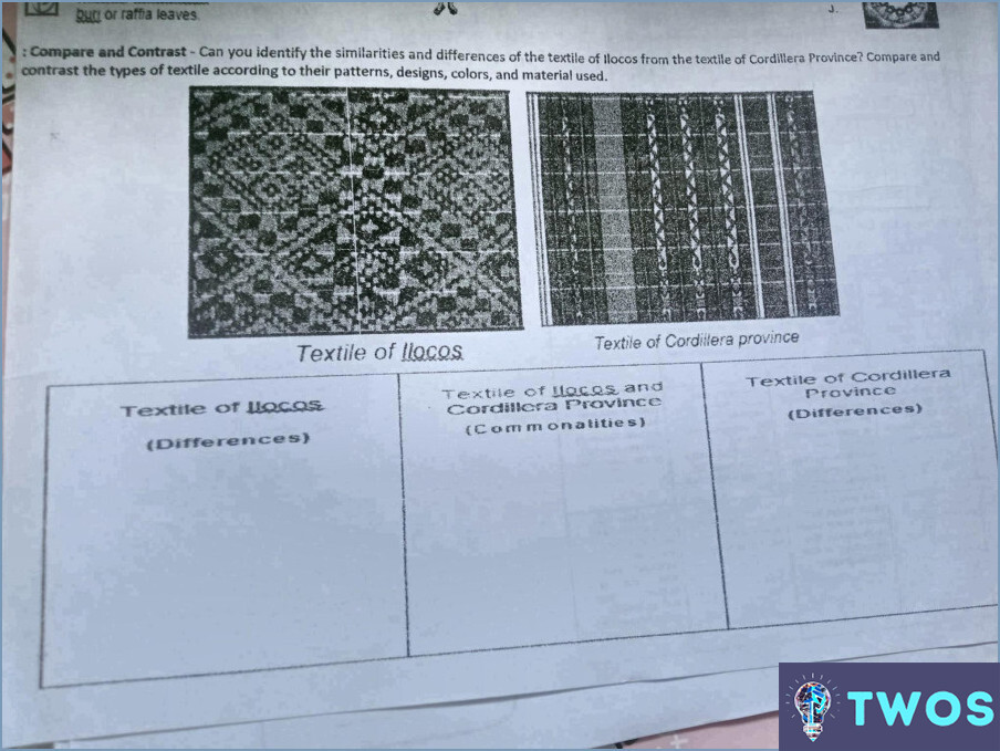 ¿Cuáles son las similitudes del textil de Ilocos?