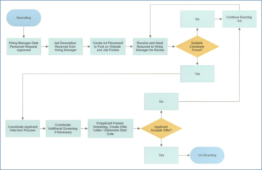 Visio para Mac - SmartDraw