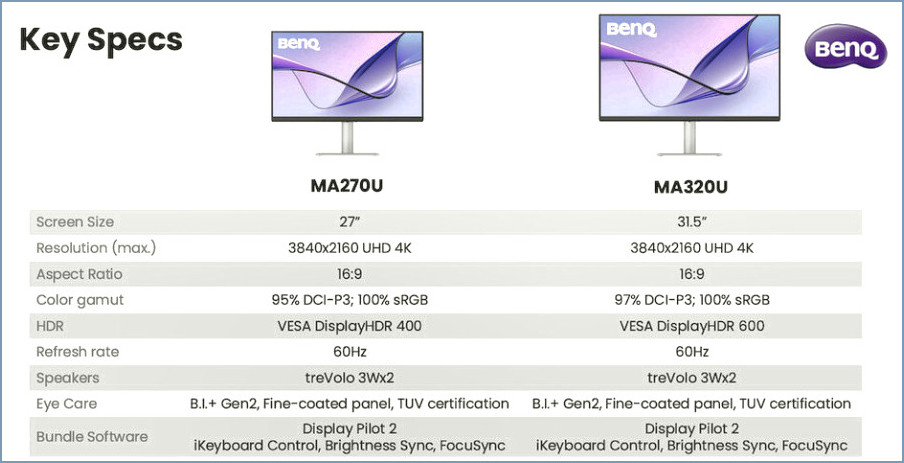 Benq MA270U VS MA320U